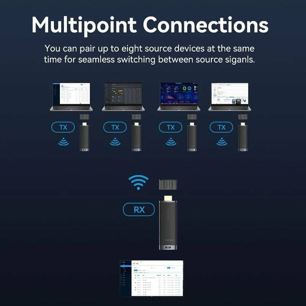 HDMI Adapter Vention ADCB0 HDMI Adapter Vention ADCB0