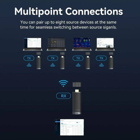 HDMI Adapter Vention ADCB0 HDMI Adapter Vention ADCB0