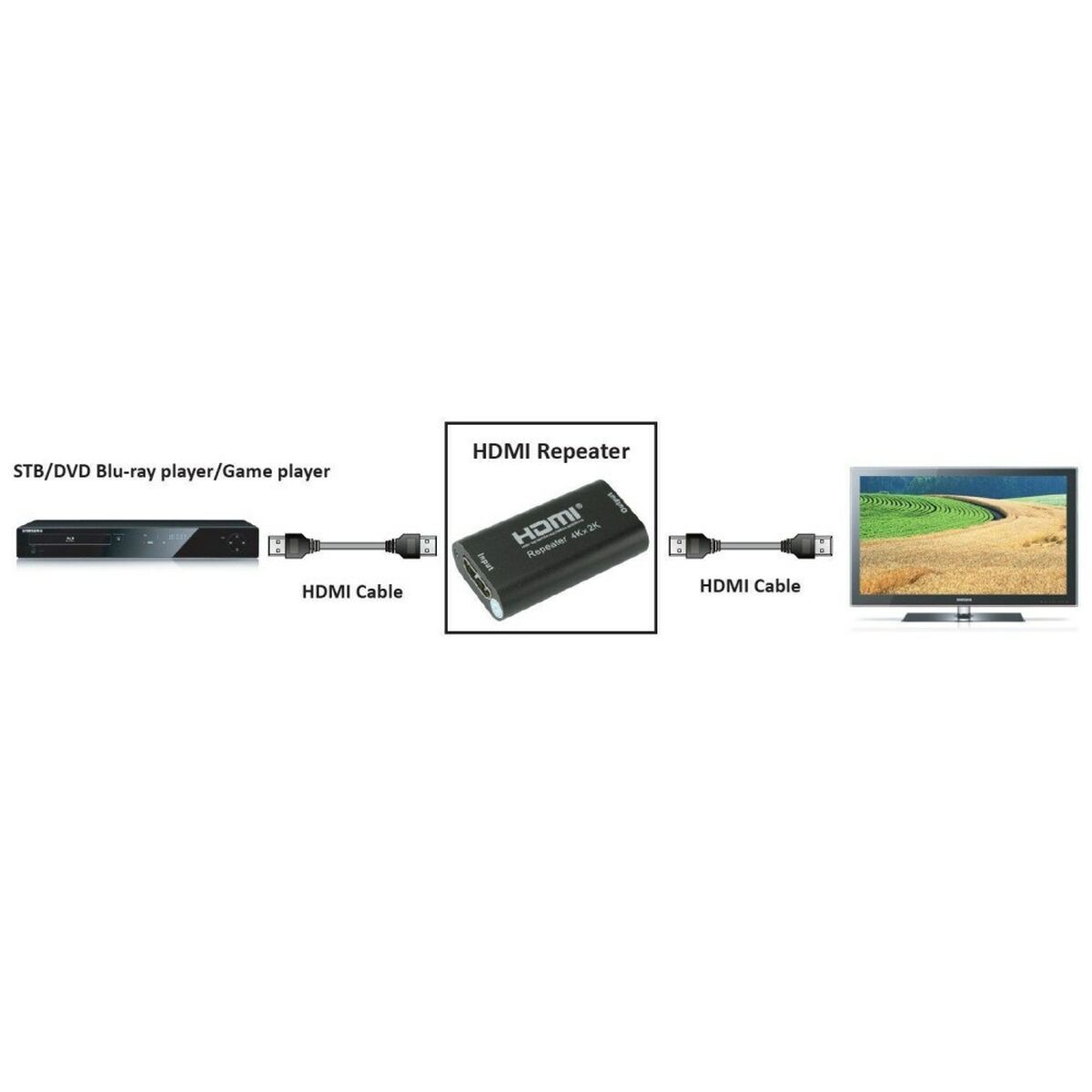 HDMI repeater Techly 100501 HDMI repeater Techly 100501