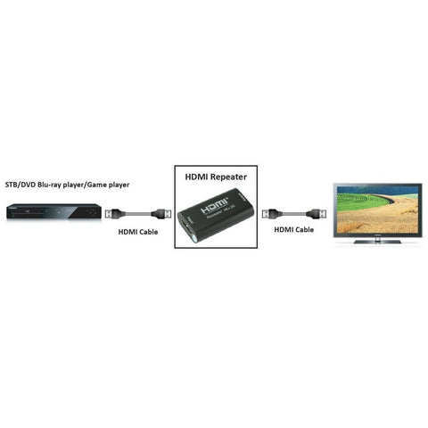 HDMI repeater Techly 100501 HDMI repeater Techly 100501