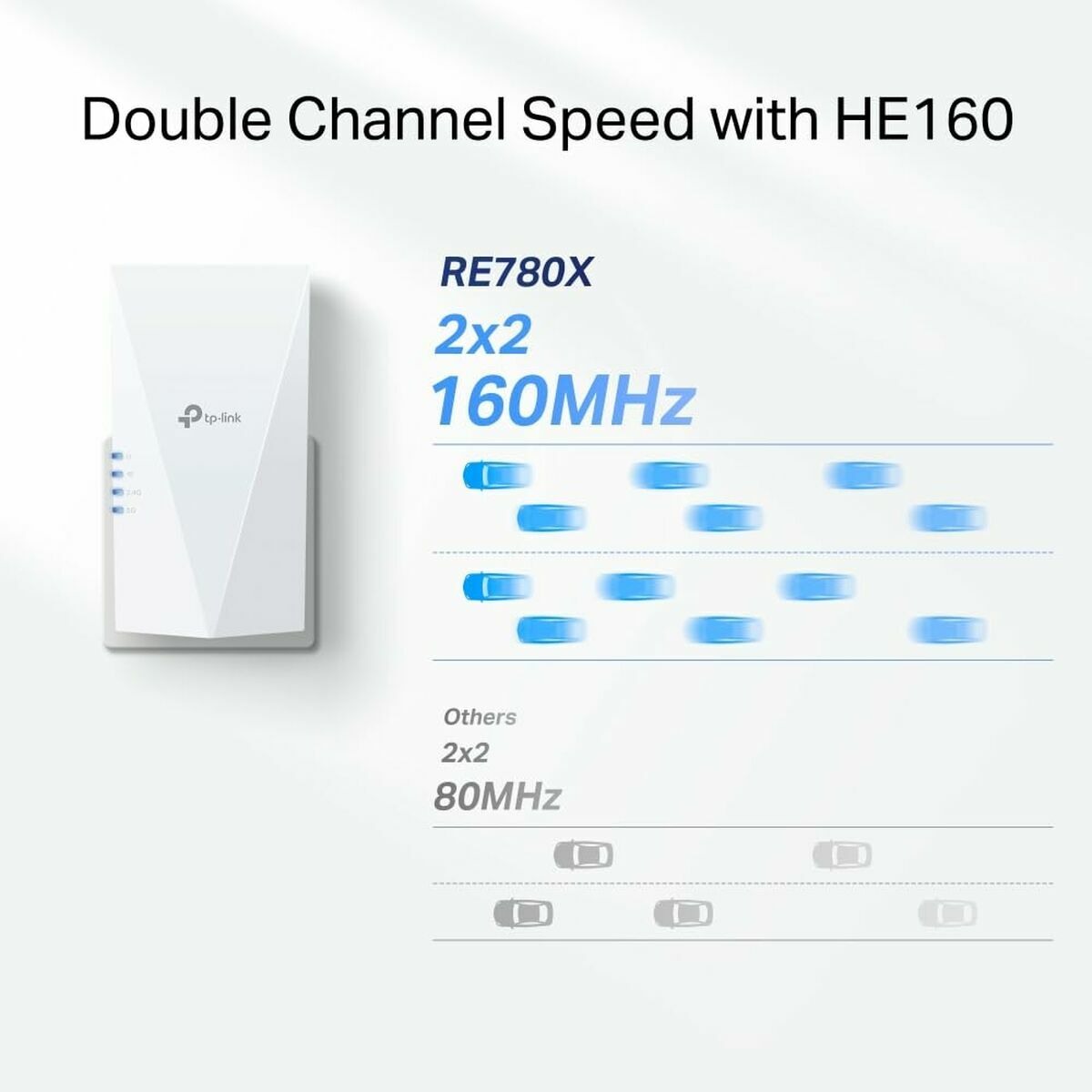 Wi-Fi Amplifier TP-Link RE780X