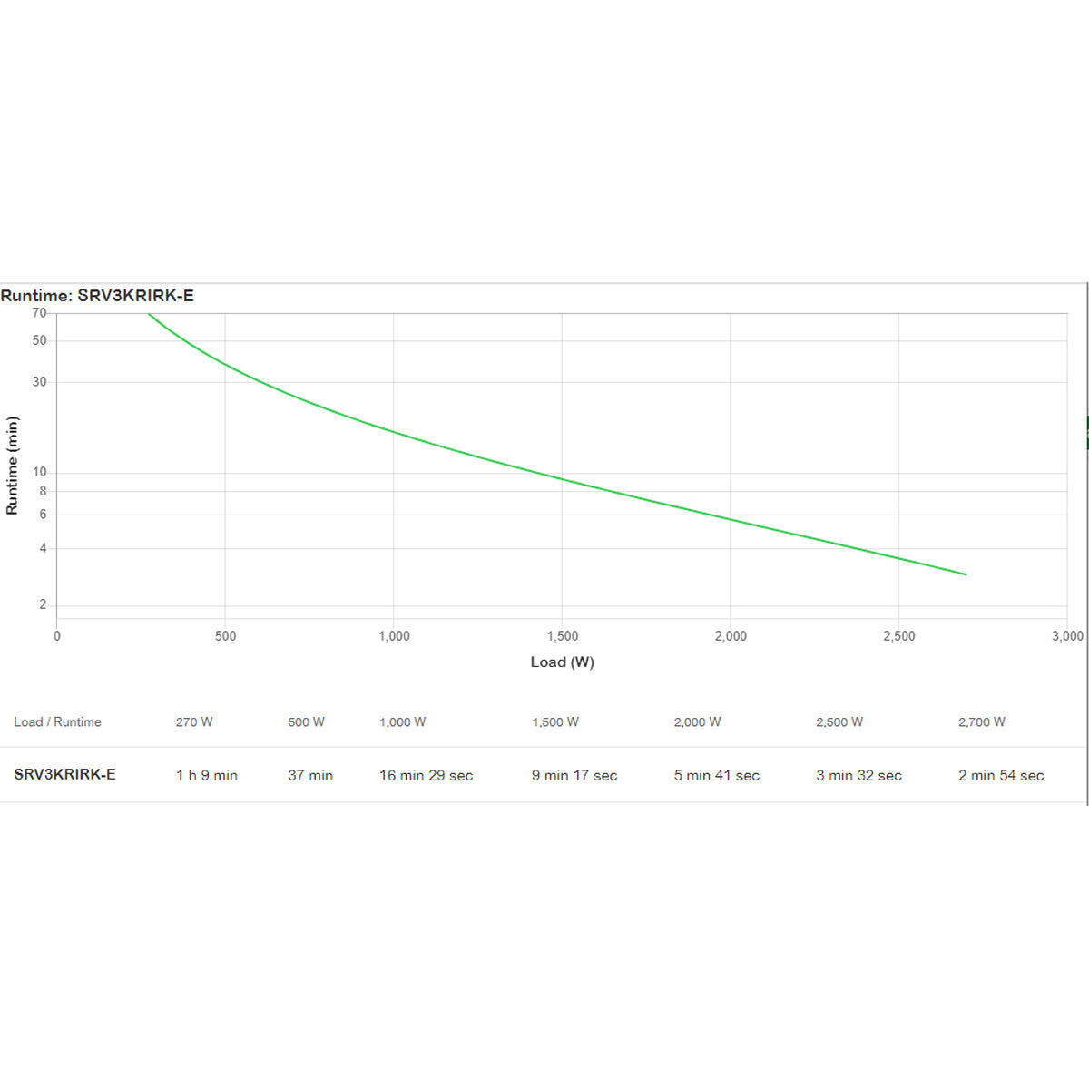 Uninterruptible Power Supply System Interactive UPS APC SRV3KRIRK-E 2700 W