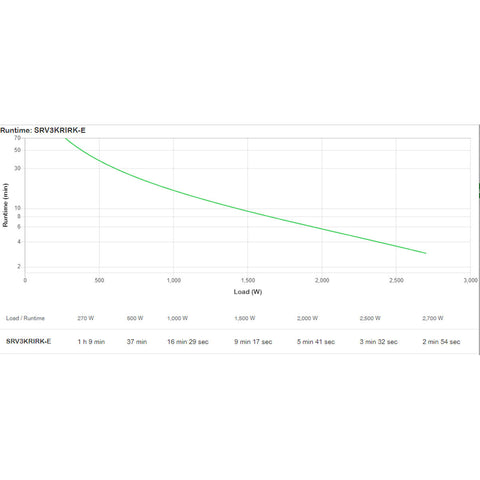 Uninterruptible Power Supply System Interactive UPS APC SRV3KRIRK-E 2700 W